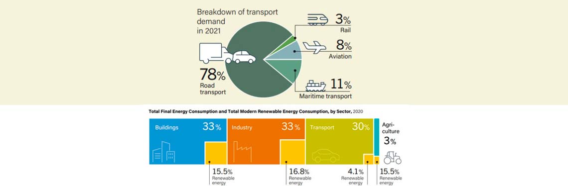 Railway sector stands out in energy efficiency 